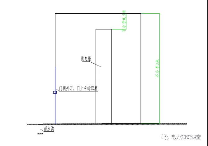 配電室平面圖