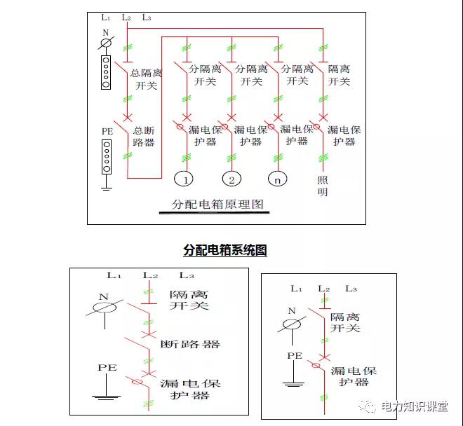 配電箱系統(tǒng)圖