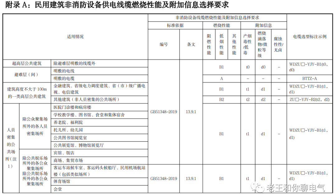 電力安裝工程