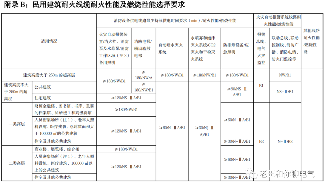 變配電工程